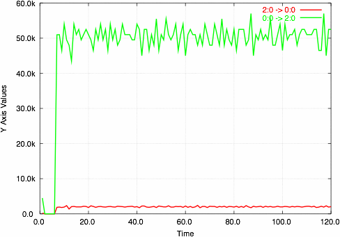 Example output from stupidplot